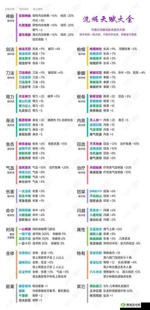 烟雨江湖营救香萝拓跋浚天赋升级攻略