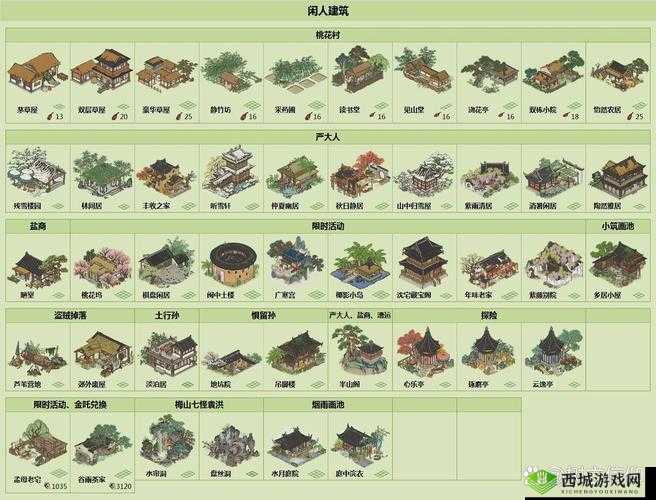 江南百景图织布坊，资源管理的关键角色