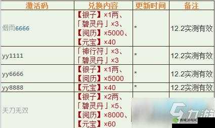 烟雨江湖太乙兑换码是什么？太乙礼包激活码兑换深度解析