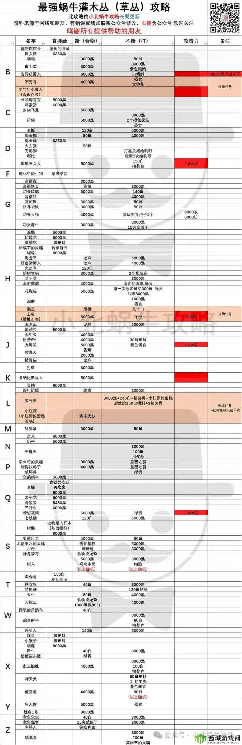 最强蜗牛虫洞装置是什么？虫洞提炼装置介绍攻略