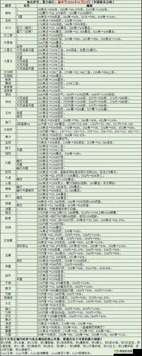 烟雨江湖神水池怎么进去，位置及进入方法介绍