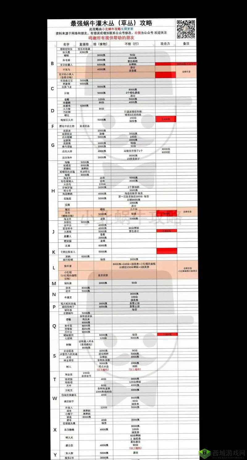最强蜗牛打败该隐的奖励详解