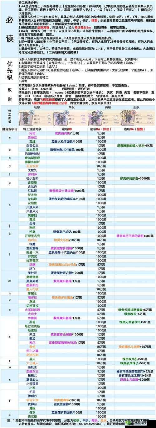 最强蜗牛怎么签到 在哪签到介绍