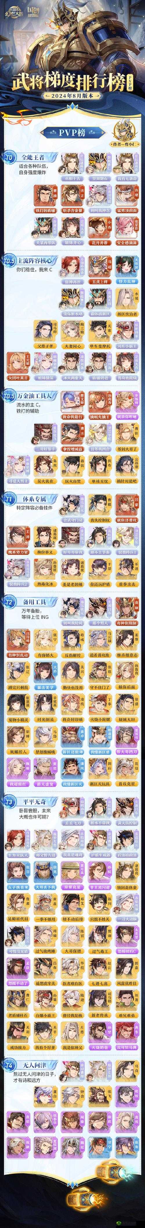 三国志幻想大陆貂蝉怎么搭配,阵容配置攻略