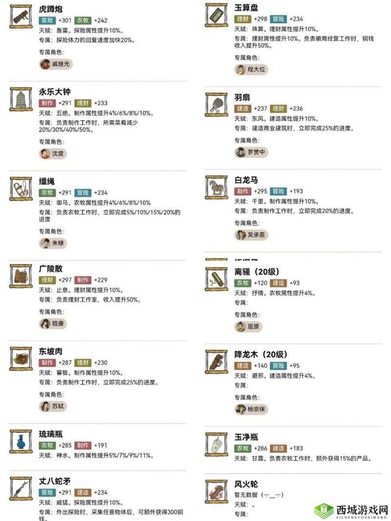 江南百景图常遇春珍宝怎么搭配 珍宝分配推荐介绍