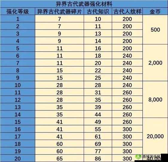 龙之谷2魔导师龙玉推荐,怎么搭配攻略详解