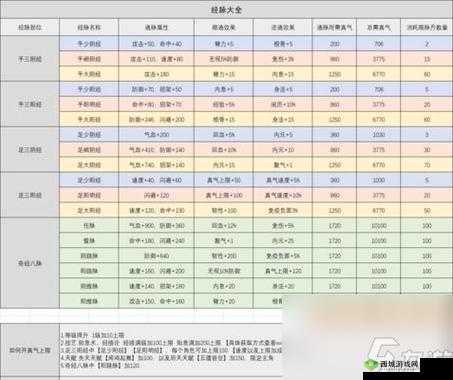 烟雨江湖7月兑换码是什么？7月阅历激活码兑换介绍
