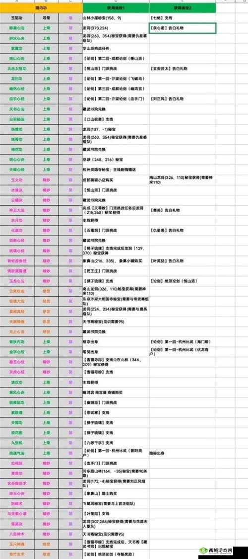烟雨江湖狂蟒吞象功和种玉决哪个好 武学对比分析