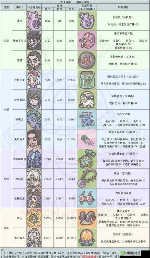 最强蜗牛新克罗木乃伊怎么样及获取方法介绍