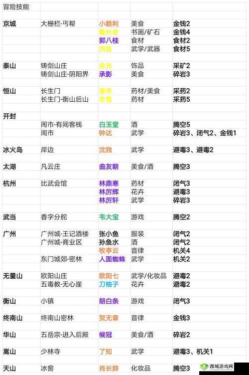 我的侠客全真教珍宝揭秘，属性介绍与资源管理策略