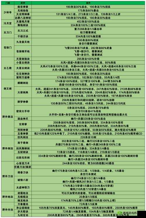 烟雨江湖江湖赦令有什么用？道具作用介绍全攻略