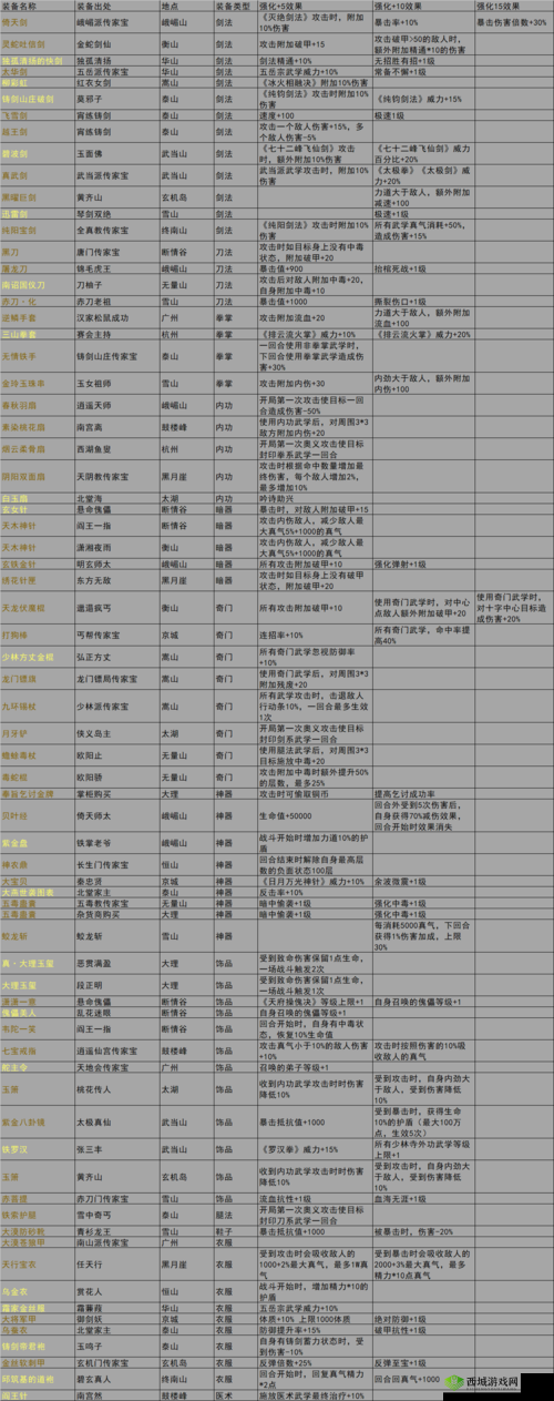 我的侠客武当派怎么样？门派特色至宝一览