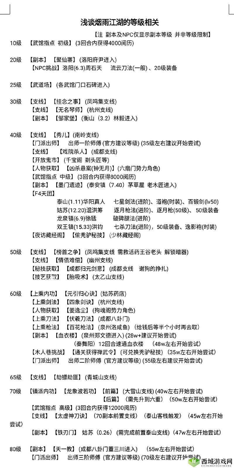 烟雨江湖翠竹在哪里采集 翠竹采集点位置介绍——演变史专题