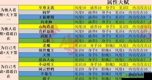 抽卡人生天赋怎么选择？开局天赋选择推荐介绍——演变史专题