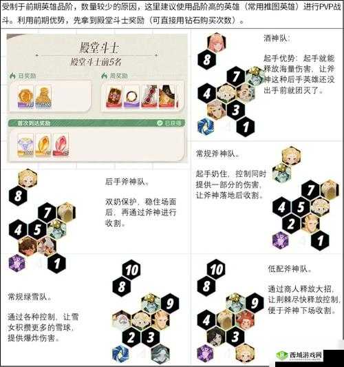 剑与远征竞技场防守阵容推荐，最强组合怎么搭配