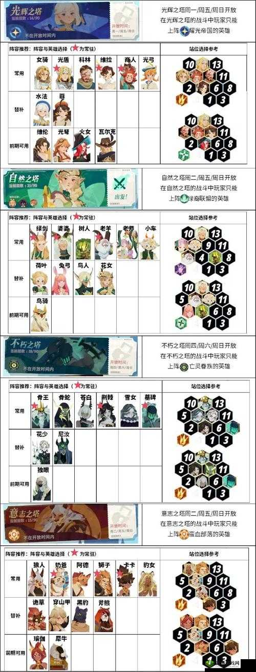 剑与远征娑丽丝阵容搭配全攻略，解锁花语仙灵的无限可能