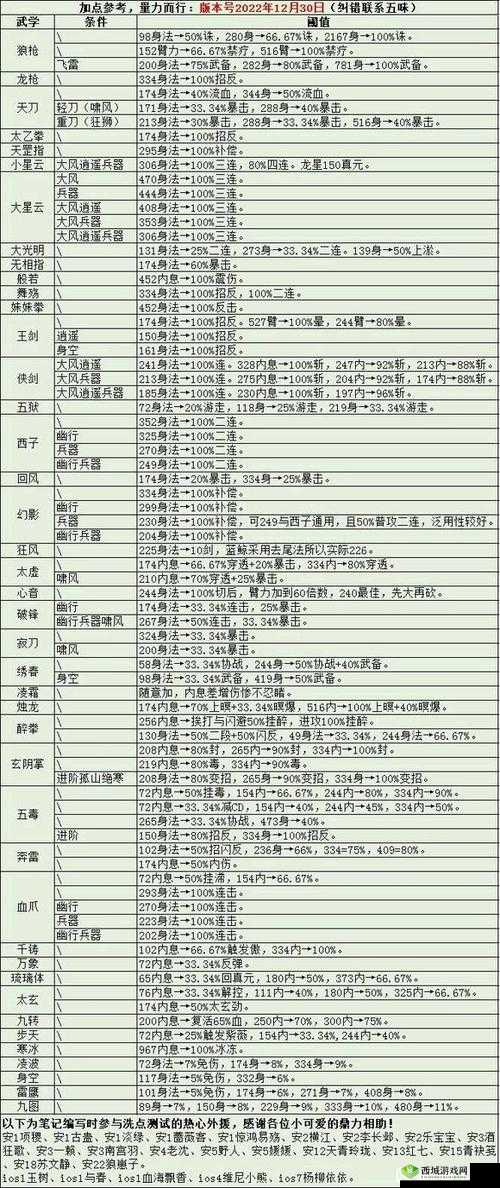 烟雨江湖钟无月学什么武学 武学资质搭配推荐介绍——演变史专题