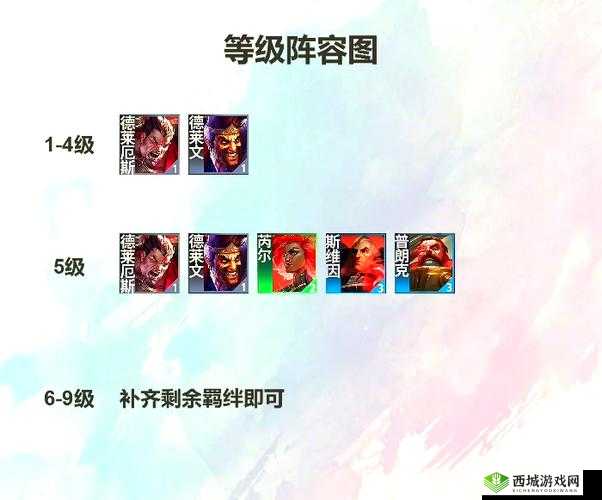 命运神界越战刷图阵容分享,如何搭配攻略推荐深度解析