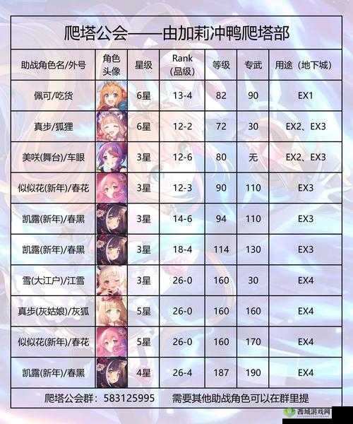 公主连结，姬塔专武与亚实基伦技能属性深度攻略