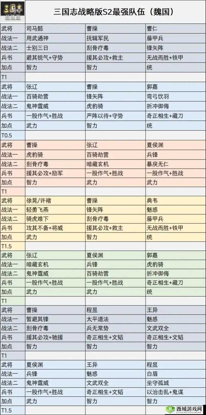 三国志战略版张昭，内政奇才的战法与阵容搭配