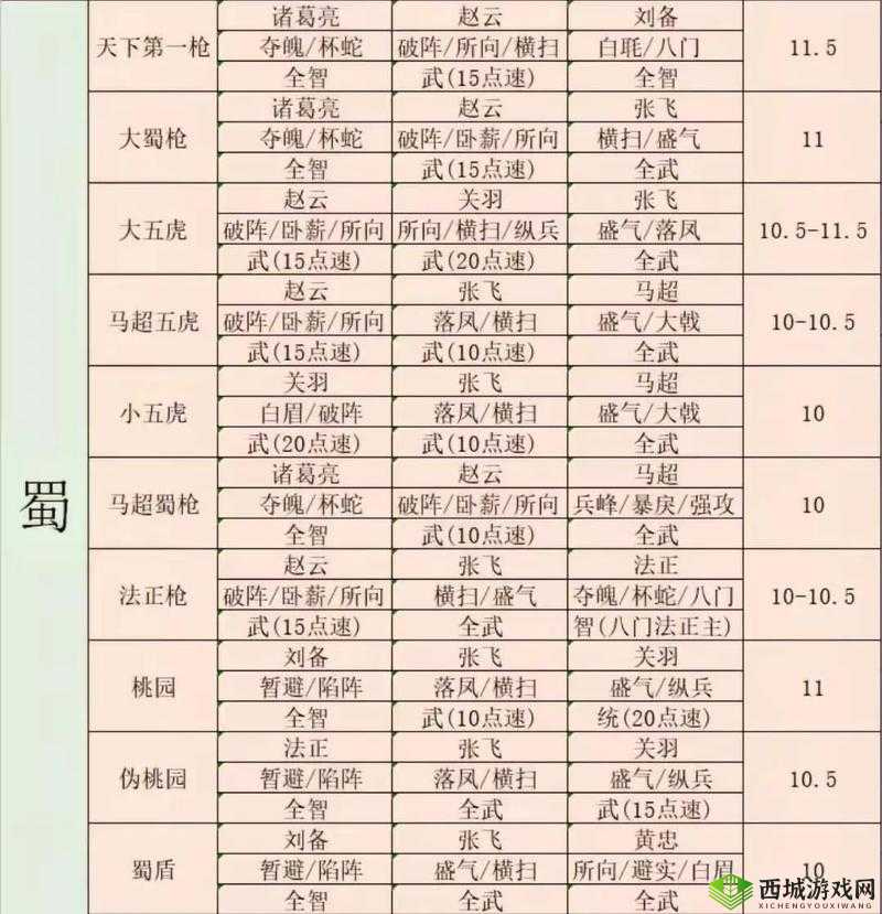 三国志战略版费祎怎么用，战法阵容搭配攻略