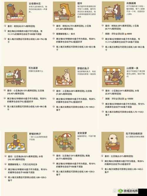 动物餐厅河狸怎么来不了？解锁条件介绍之演变史专题