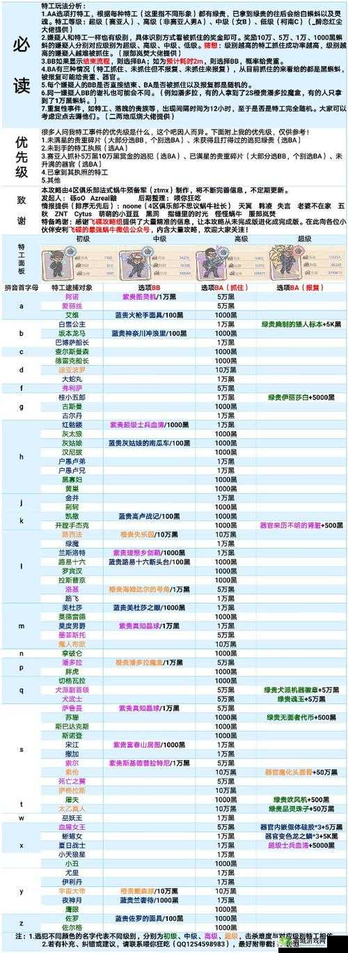 最强蜗牛特工怎么选?正确答案选择攻略