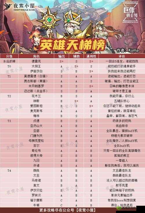 巨像骑士团英雄大全,所有骑士属性技能图鉴一览